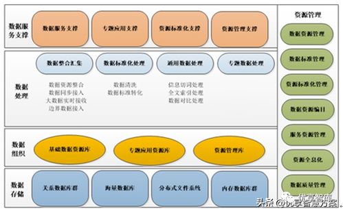255頁10萬字大數據中心架構、存儲、基礎設施及運維方案詳解