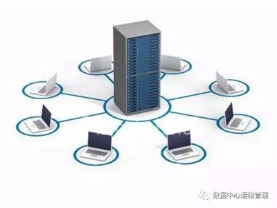 零成本構(gòu)建數(shù)據(jù)中心機(jī)房容災(zāi)方案 策略與實(shí)踐